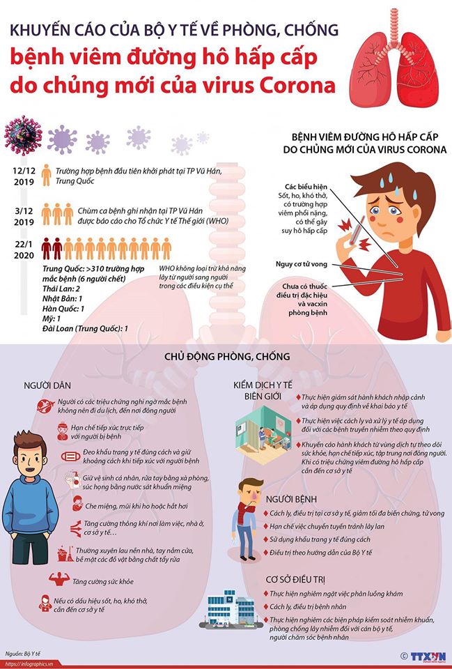PHÒNG CHỐNG DỊCH COVID19 do virus SARS-CoV-2